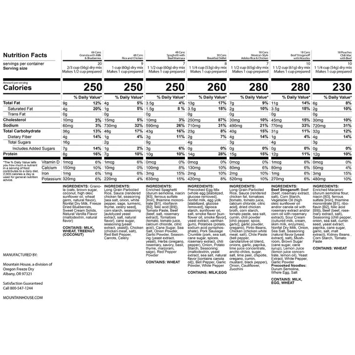 Mountain House 1 Year Emergency Food Pallet / 246ct (2,814 Total Servings)